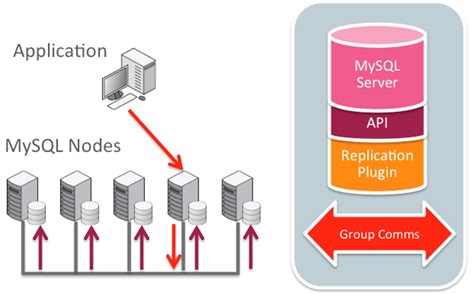 group replication system variables